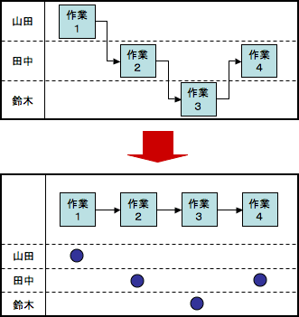 図1