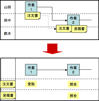 図2