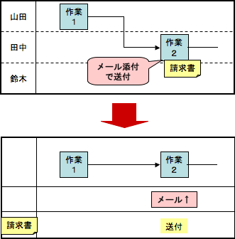 図3