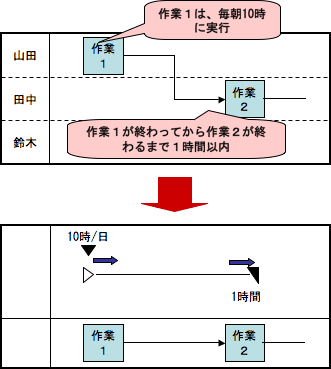 図4