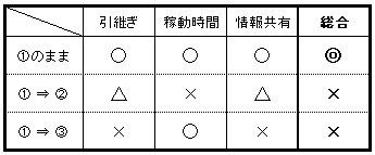 ワークシェアリング図2